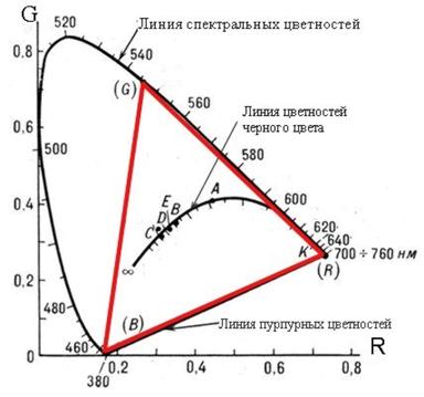 Цифровое представление изображения и математическая модель цвета. - student2.ru