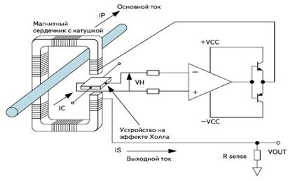 Датчики тока с преобразователем Холла - student2.ru