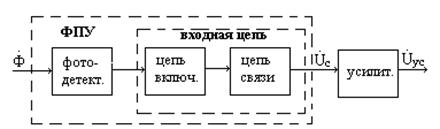 Фотоприемное устройство (ФПУ) - student2.ru