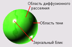 ГЛАВА 13. Создание материалов - student2.ru