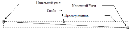 Инструменты редактирования вектора - student2.ru