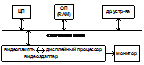 история развития комп графики - student2.ru