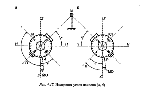Измерение вертикальных углов и их обработка - student2.ru