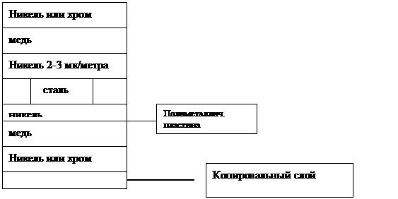 Классификация форм глубокой печати - student2.ru