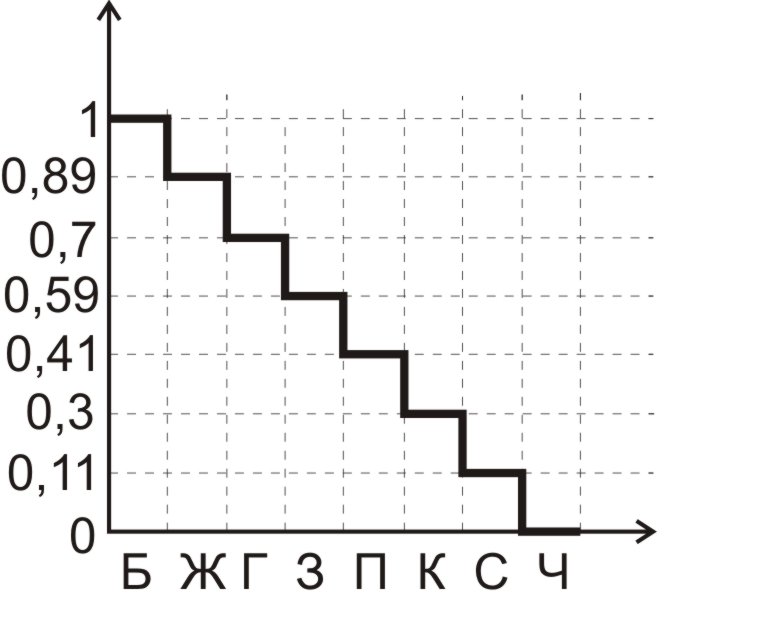 Полный цветовой телевизионный сигнал (ПЦТС) - student2.ru