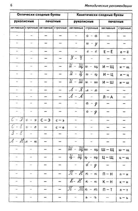 коррекция оптической дисграфии - student2.ru