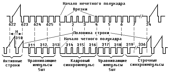 Лекция2. ФОРМИРОВАНИЕ ТВ СИГНАЛА - student2.ru