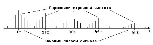 Лекция2. ФОРМИРОВАНИЕ ТВ СИГНАЛА - student2.ru