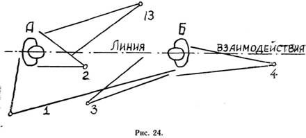 Монтаж по ориентации в пространстве - student2.ru