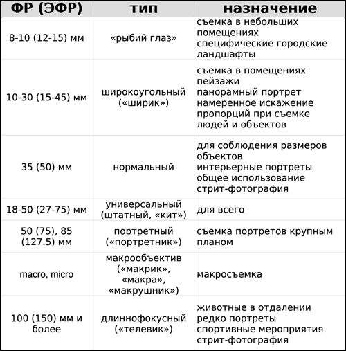 Не кадрируй при съемке или новый подход к кропу - student2.ru