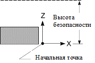 Обработка в несколько проходов - student2.ru