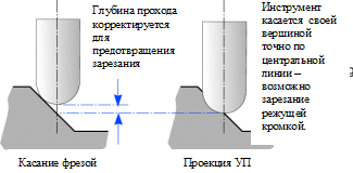 Обработка в несколько проходов - student2.ru