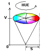 Субтрактивная цветовая модель CMYK - student2.ru