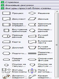 Основные элементы окна Microsoft Visio - student2.ru