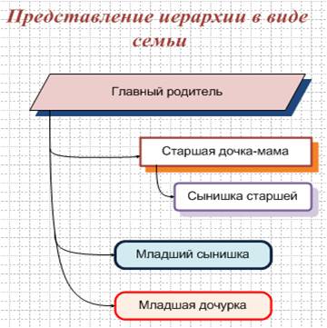 Основные элементы окна Microsoft Visio - student2.ru