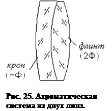 Погрешности оптической системы. - student2.ru