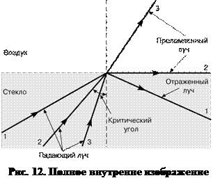 Погрешности оптической системы. - student2.ru