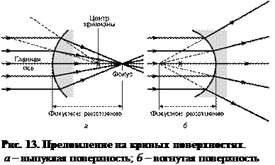 Погрешности оптической системы. - student2.ru