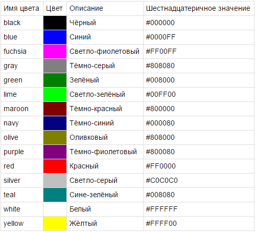 Quis Nam Mauris adipiscing Integer ligula dictum sed at enim urna. Et scelerisque - student2.ru