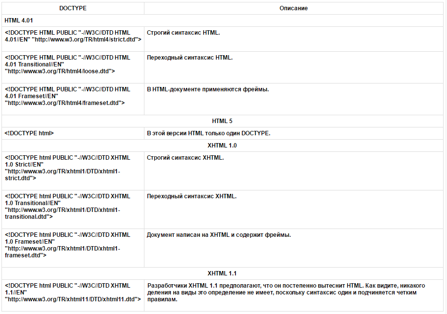 Quis Nam Mauris adipiscing Integer ligula dictum sed at enim urna. Et scelerisque - student2.ru