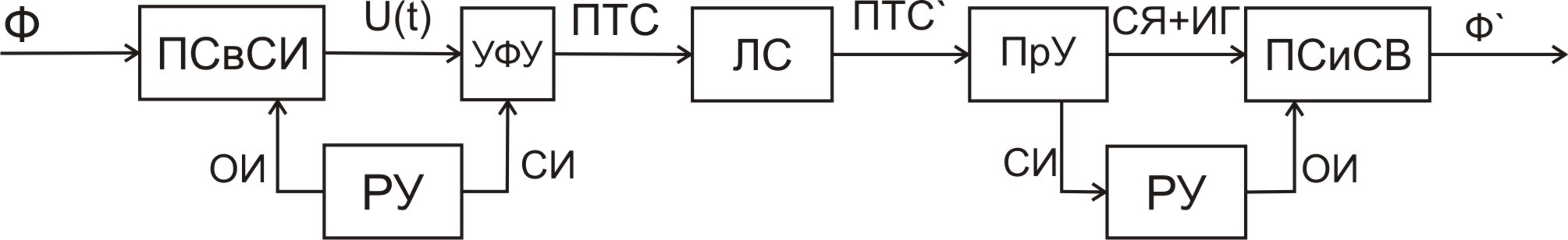 Принцип передачи подвижных изображений - student2.ru