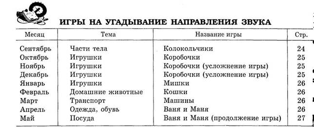 Принципы, повышающие результативность занятий - student2.ru