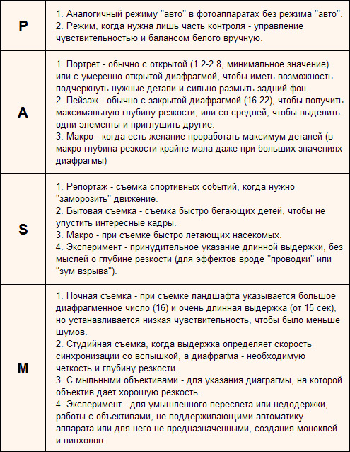 Прорисовка теней в цифровой фотографии - student2.ru