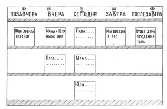 Расширение ориентировки в окружающем и развитие речи - student2.ru