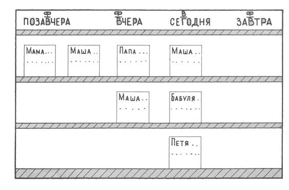 Расширение ориентировки в окружающем и развитие речи - student2.ru