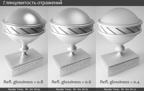 ReflectionGlossiness - Глянцевитость отражений. - student2.ru