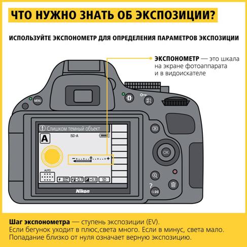 Рекомендуемые значения экспозиции для ночной фотографии - student2.ru