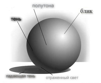 Урок седьмой - Работа с искусственным светом - student2.ru