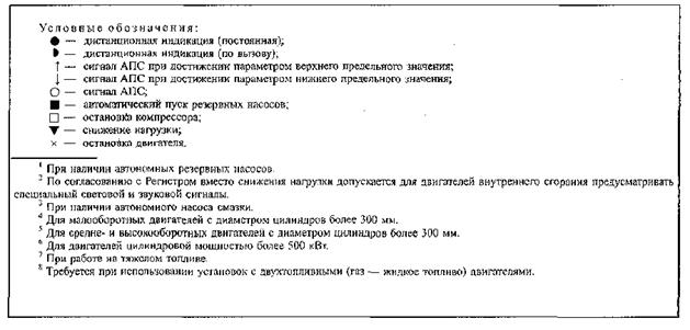 Производительность сепаратора - student2.ru
