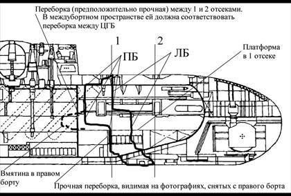 Какая же версия истинна? - student2.ru