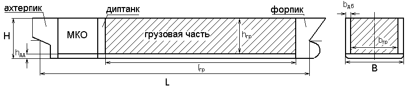 Помещения судовых энергетических запасов - student2.ru