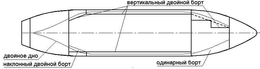 Помещения судовых энергетических запасов - student2.ru