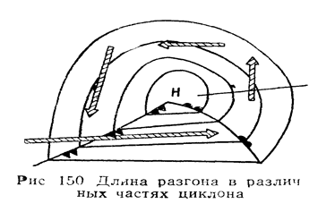 обход областей сильного волнения - student2.ru