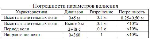 Определители параметров волнения - student2.ru