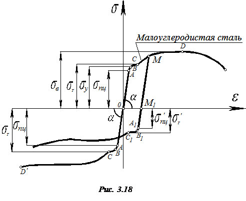 Особенности испытания материалов при сжатии - student2.ru