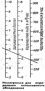 периоды обледенения судов и их повторяемость - student2.ru