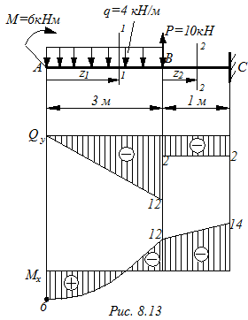 Построение эпюр изгибающих моментов и поперечных сил в балках - student2.ru