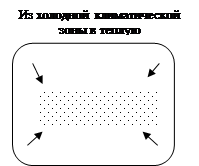 принцип рациональной загрузки - student2.ru