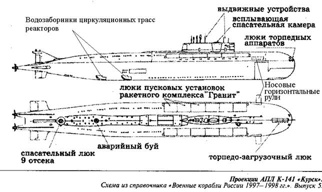 Самая кошмарная версия - student2.ru