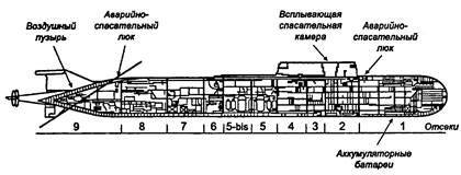 Самая кошмарная версия - student2.ru