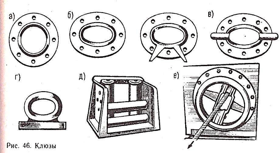 Швартовое устройство и его эксплуатация. - student2.ru