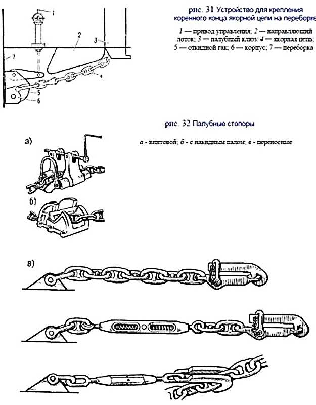 Составные элементы якорных цепей. - student2.ru