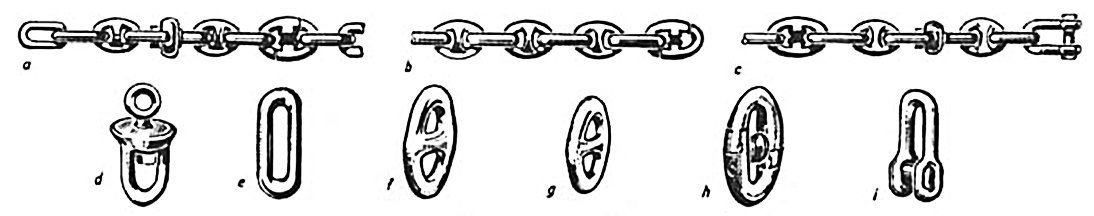 Составные элементы якорных цепей. - student2.ru