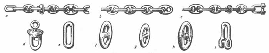 Составные элементы якорных цепей. - student2.ru