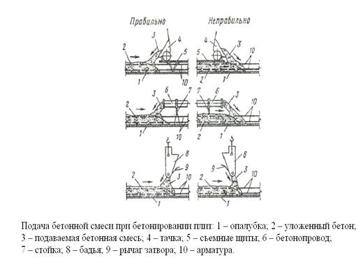Технические характеристики бетононасосных установок с маслогидравлическим приводом. - student2.ru