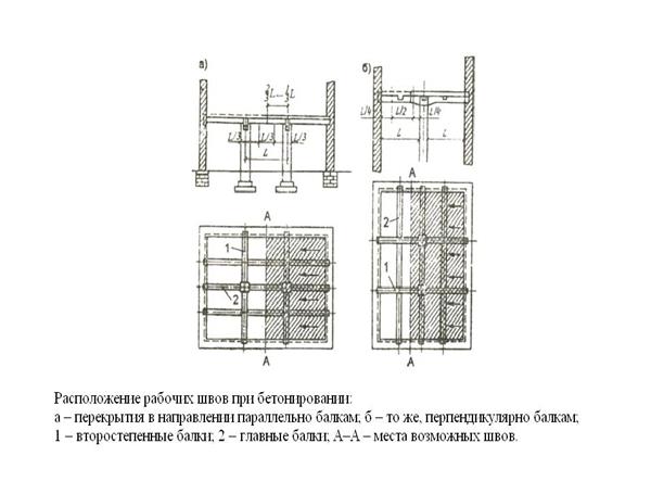 Технические характеристики бетононасосных установок с маслогидравлическим приводом. - student2.ru